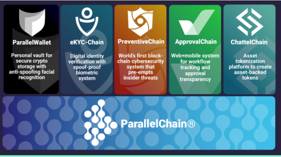 Các ứng dụng ParrallelChain được triển khai trên blockchain